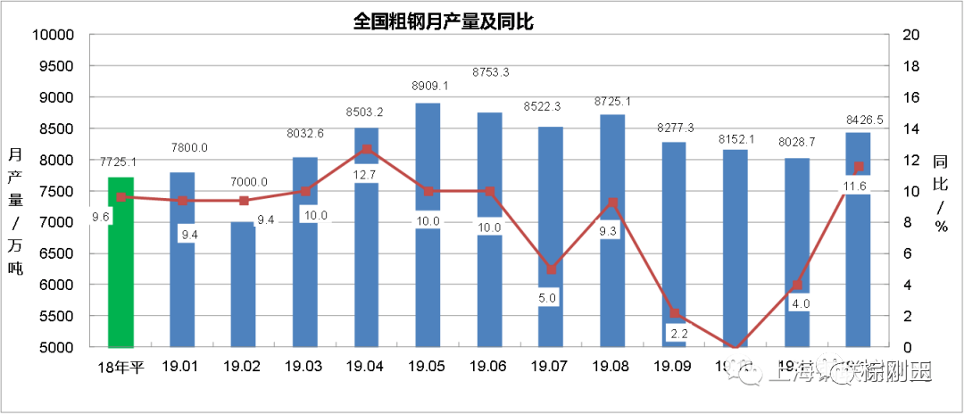 中國鋼鐵行業(yè)生產(chǎn)運(yùn)行情況